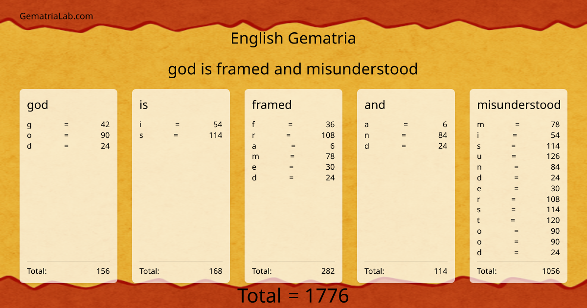 god is framed and misunderstood in english Gematria
